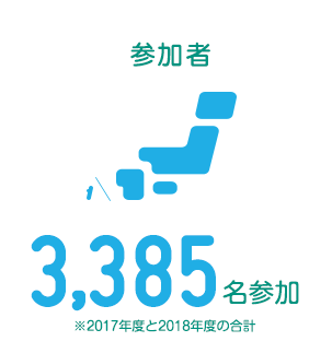 参加者3,385名参加