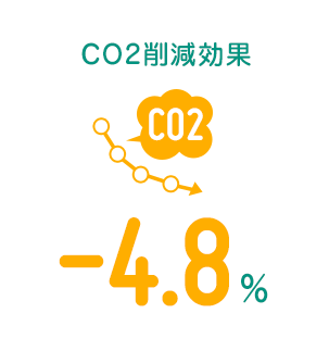 CO2削減効果-4.8％