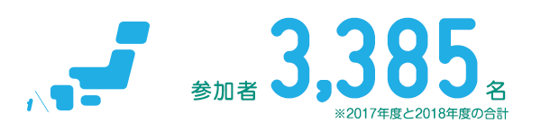 参加者3,385名参加