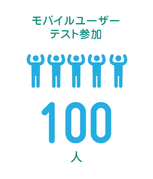 モバイルユーザーテスト 100人