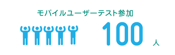 モバイルユーザーテスト 100人