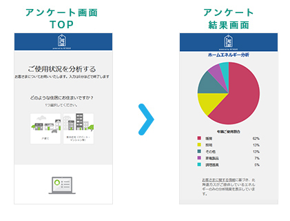 アンケート画面TOP アンケート結果画面