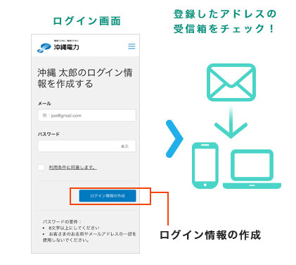 ログイン画面 登録したアドレスの受信箱をチェック！